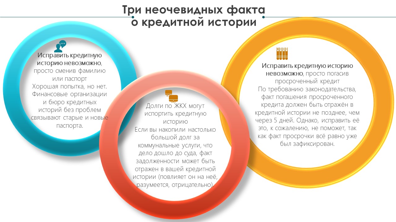 Кредит погашен. Один день просрочки влияет на кредитную историю. Один день просрочки влияет на кредитную историю. Проверить действующие кредиты. Как исправить кредитную историю.