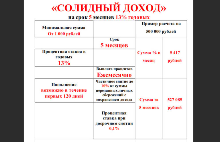 Новая Акционная Программа