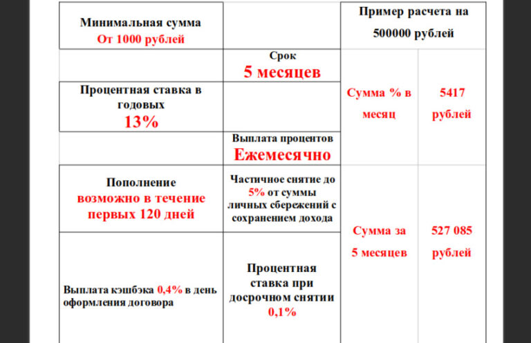 УВАЖАЕМЫЕ ЧЛЕНЫ (ПАЙЩИКИ) КПКГ «ГарантЗаймы»! В период с 01.04.2023г. по 30.04.2023г. КПКГ «ГарантЗаймы» предлагает принять участие в специальной акционной программе «Ваш доход»